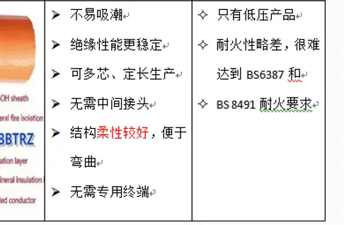 Bbtrz Flexible Fire Resistant Cables