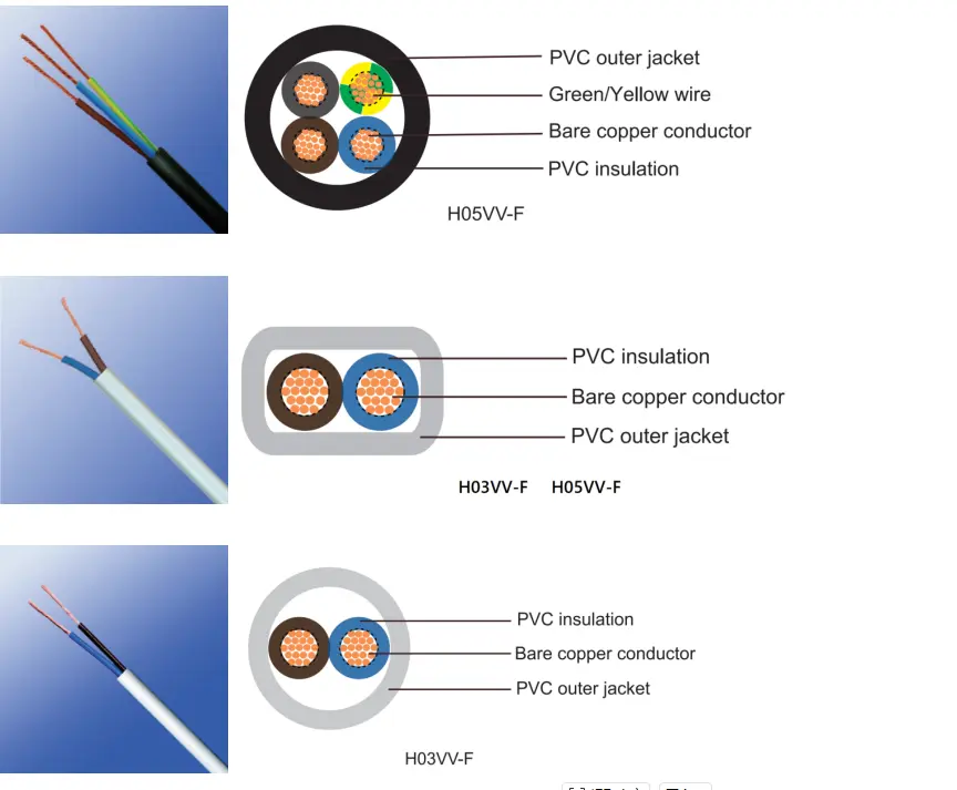 H05vv F H03vv F Pvc Flexible Multi Core Cable
